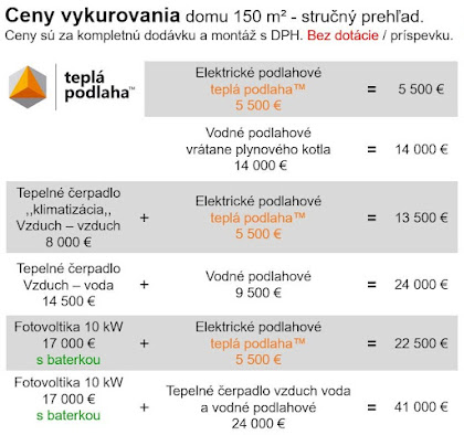 ceny-vykurovania-domu-150m2-strucny-prehlad-sk.jpg